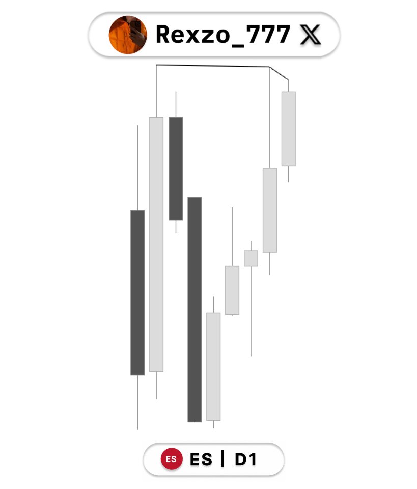 Rexzo_777's tweet photo. $ES +3,75rr / 03.06.2026 ( could be 8 but got BE ) https://t.co/kRqHO1cdhG