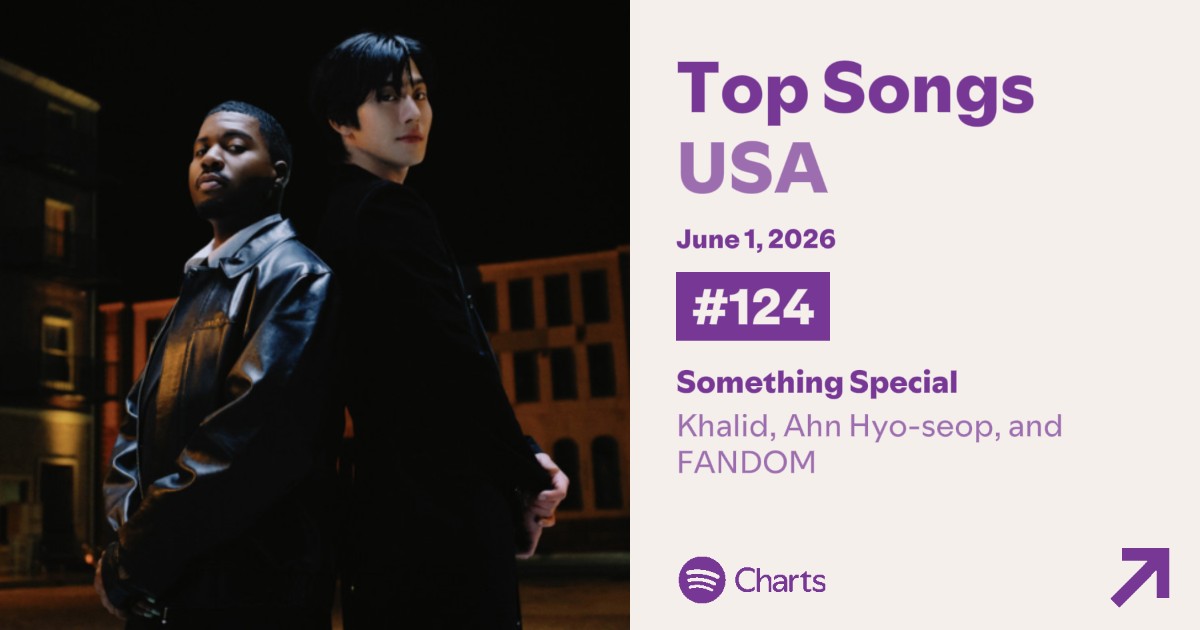 ahnhyoseop_DC's tweet photo. 안효섭 × 칼리드
Something Special 🎵🎶
미포티 124위 진입을 축하합니다🎉

🔗https://t.co/WZFuhDe2Gk

#안효섭_미포티진입_축하해
#안효섭 #AHNHYOSEOP
#安孝燮 #アンヒョソプ https://t.co/1lCsFbCfAz