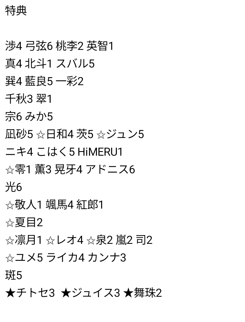 10kkiO108's tweet photo. 【譲渡/交換】あんスタ 展示会 特典 10周年 ぱしゃっつ

譲→真 北斗 スバル 千秋 翠 藍良 こはく ニキ 宗 みか 嵐 颯馬 敬人 紅郎 晃牙 薫 アドニス 光 泉 凛月 レオ カンナ ライカ ユメ 夏目 英智 渉 弓弦 茨 凪砂 チトセ ジュイス 舞珠
→ https://t.co/Do1OFfPsAC