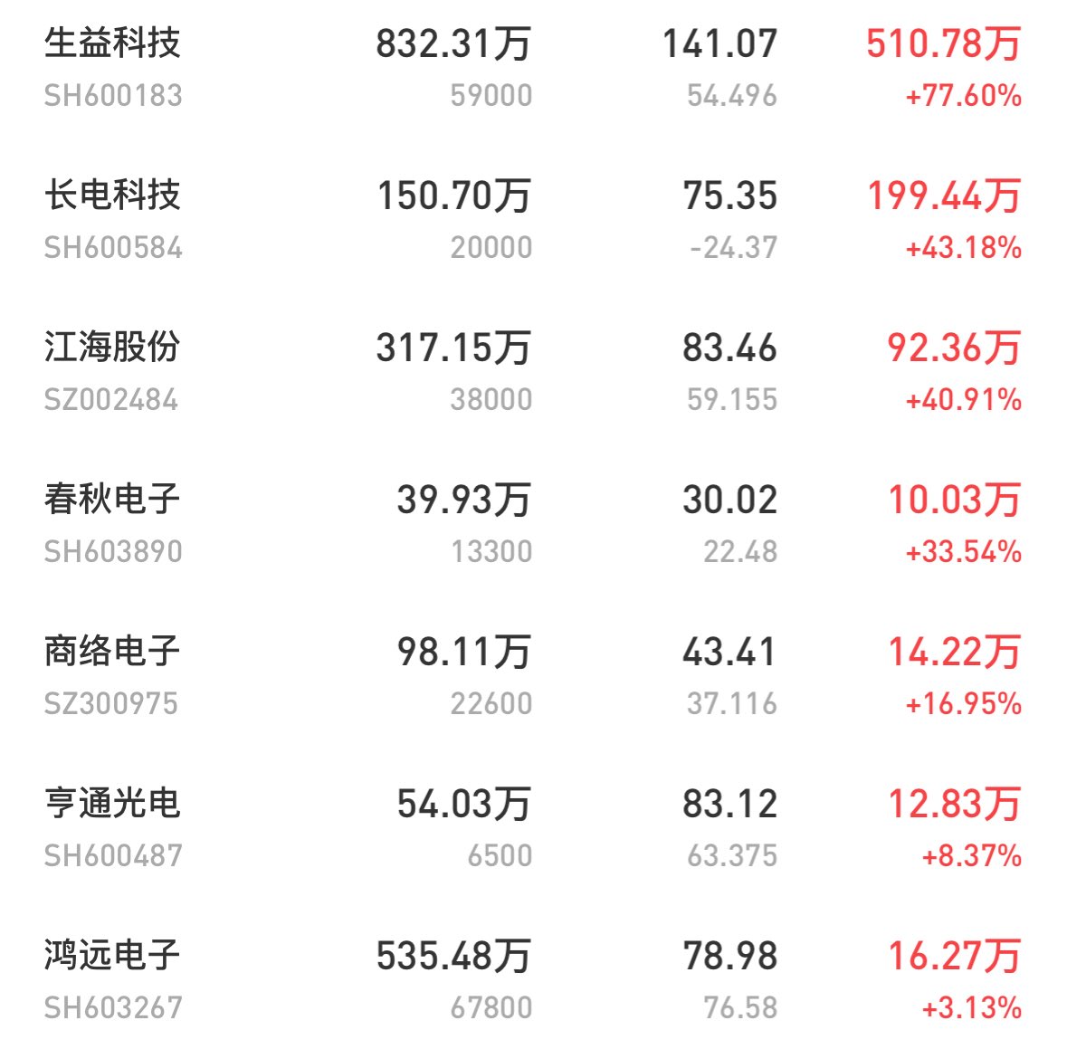 Simon9712340226's tweet photo. 今日策略 https://t.co/EC5fQPP2Ey