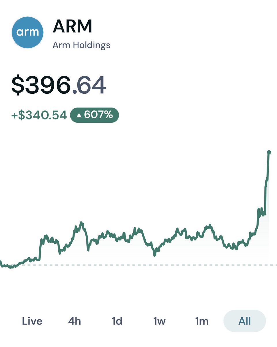 wavegod's tweet photo. The strategy has never been more clear https://t.co/gTZcOxzTgO