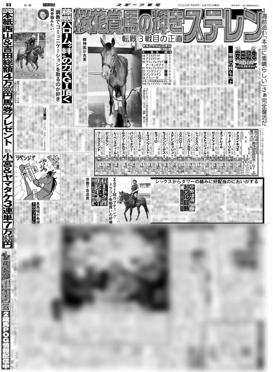 6月3日付 #スポーツ報知 第76回 #安田記念 前走のエプソ厶C2着の #ステ