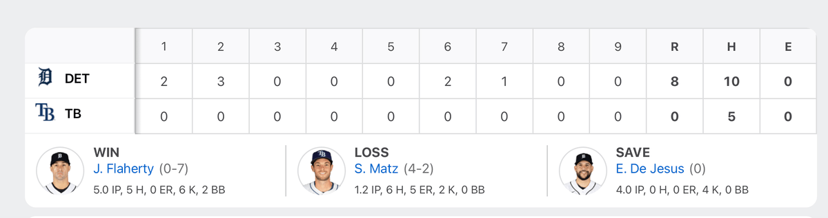 kturet's tweet photo. Even when he wins, Jack Flahery can't win.
@tigers
#RotDetroit https://t.co/3e3R87hIge