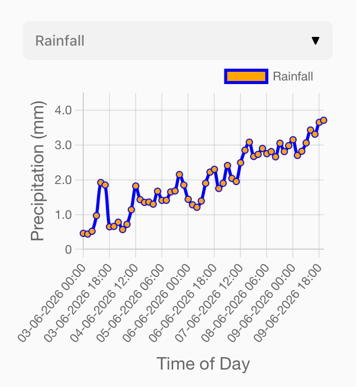 WeatherCastIN's tweet photo. #MumbaiRains #Monsoon2026
Monsoon knocking with premonsoon showers predicted by our in-house model.
Gradual increase pre-monsoon rains forecasted by our model with #monsoon likely to set over #Mumbai by ~June 12th. https://t.co/wknHkptoxU