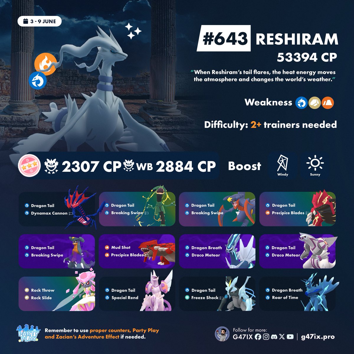 g47ix's tweet photo. 🔥 Reshiram will be available in 5★ Raids from June 3 to June 9.
✨ If you're lucky, you might find a Shiny!
More counters ➡️ Pokebattler_com
#PokemonGO https://t.co/HwZPO13nDE