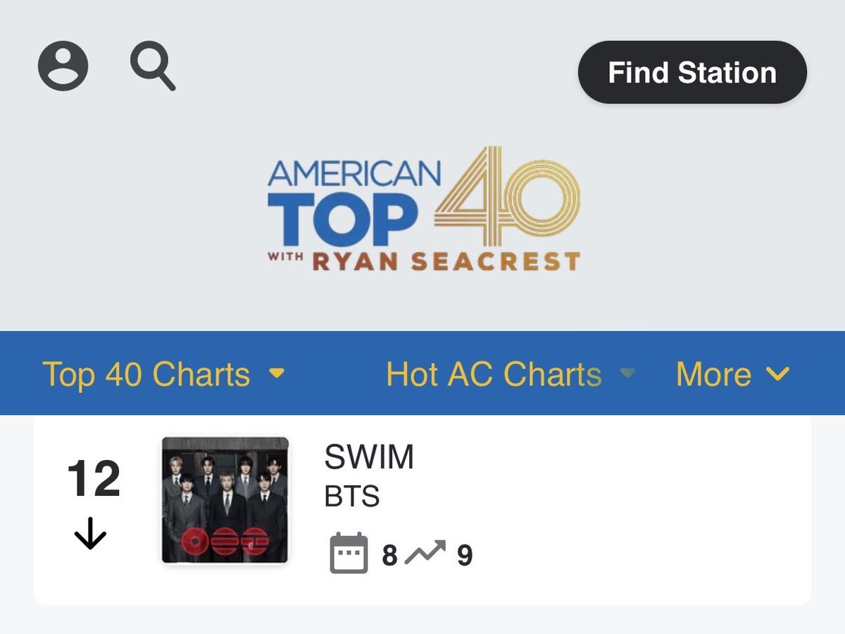 RequestBTSRadio's tweet photo. #BTS_SWİM  AMERICAN TOP40

TOP40

No. 12  (x8 weeks on the chart)

HotAC

No. 18 (x8weeks)

@bts_bighit
📲Call to request 1-877-AT40-FAN
Or 1-877-284-0326 https://t.co/1zIHLLqg6T