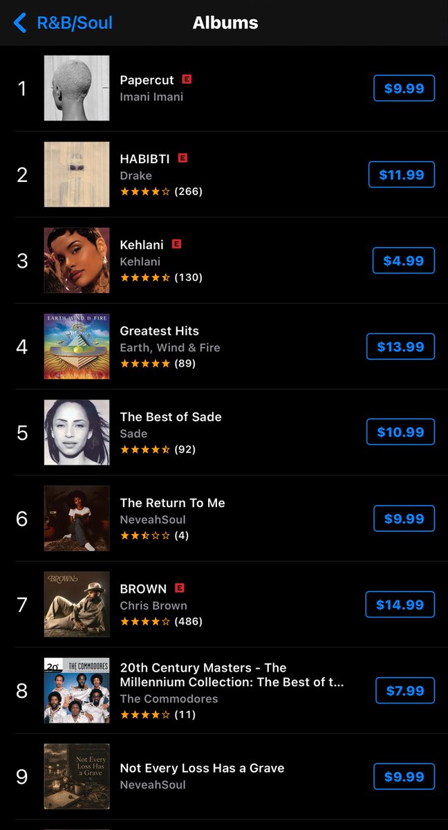 Prestigeplug7's tweet photo. Imani Imani’s ‘Papercut’ has reached #1 on iTunes R&amp;B charts 📈 🥇 https://t.co/N4N5HDpKxm