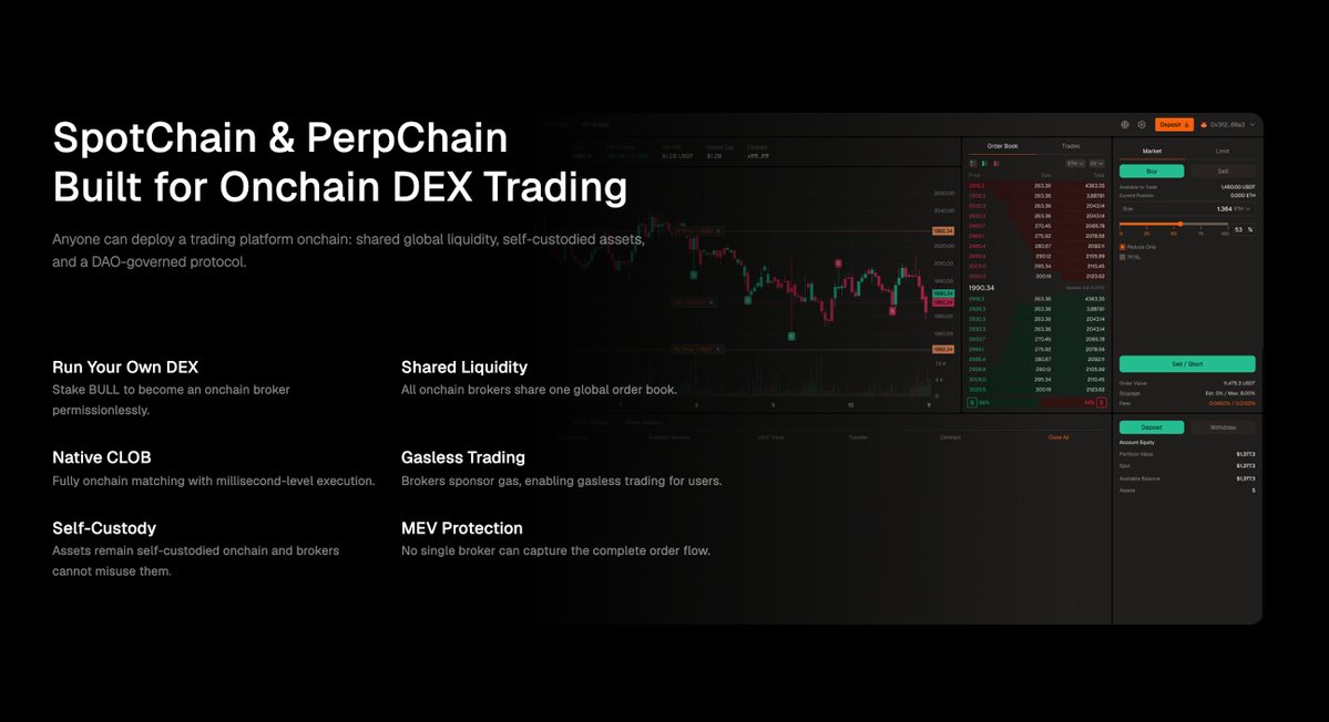 BullinkX's tweet photo. Stocks are moving Onchain at scale.
Bullink’s trading chain is built to power Stock RWAs trading across both spot and perp markets.
#Bullink #RWA #StockMarket https://t.co/heSDluOMZE