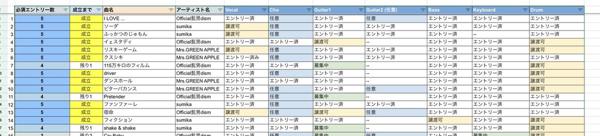 ginger09151's tweet photo. #バンドコピー_セッション企画

6/20(土)
ミセス髭男sumikaセッション

ギターの欠員が出たので追加募集です

115万キロのフィルム
Pretender

参加希望の際はDMください
よろしくお願いします🙇

なお二曲なので参加費は半額にさせていただきます https://t.co/3h25t0xdE2