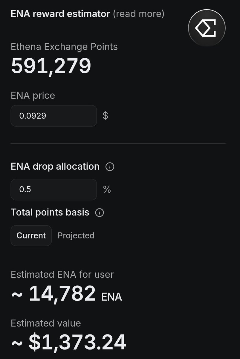 Jrethereal10's tweet photo. Hello @ethena your community supporter is waiting your announcement about ETHENA exchange rewards, its already 24 weeks ended
Thanks 😂

Join early access here for trade @etherealdex

https://t.co/x3f0yYP5ro https://t.co/gYN5eFLKnI