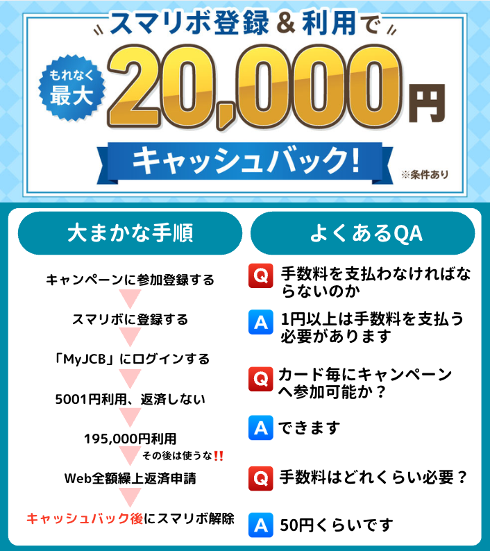 JCBのスマリボ6月バージョン
