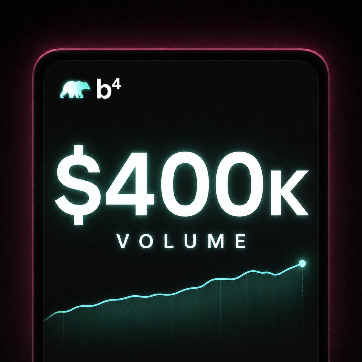 b4opinion's tweet photo. Hello $400k. 

($100k in < week for those keeping score) 😎 https://t.co/ozqaY5iBXu
