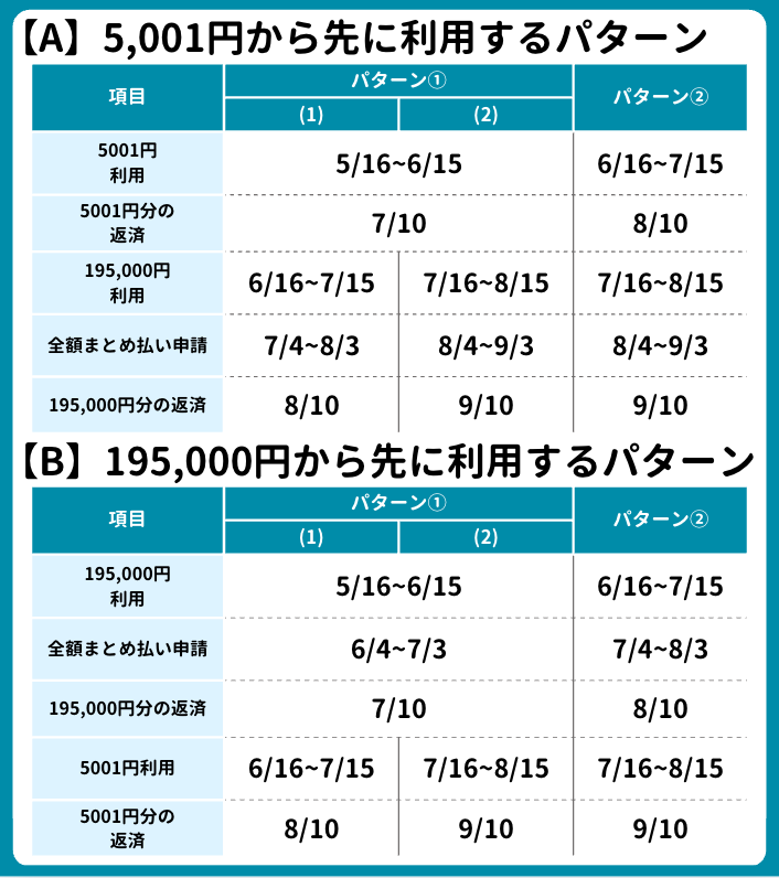 専用　追加分 JCBのスマリボ6月バージョン