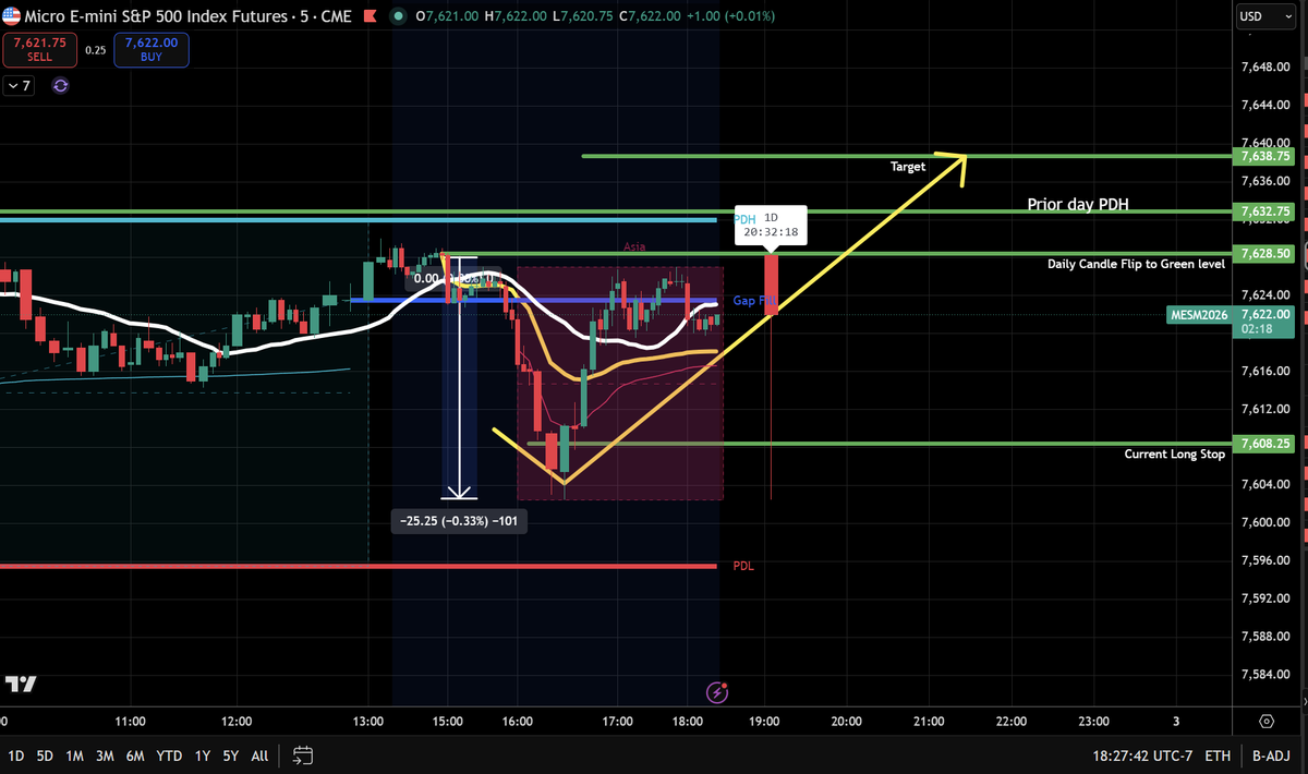 FollowFrankX's tweet photo. Low of the day holds, target not hit https://t.co/kTfJ2okV36