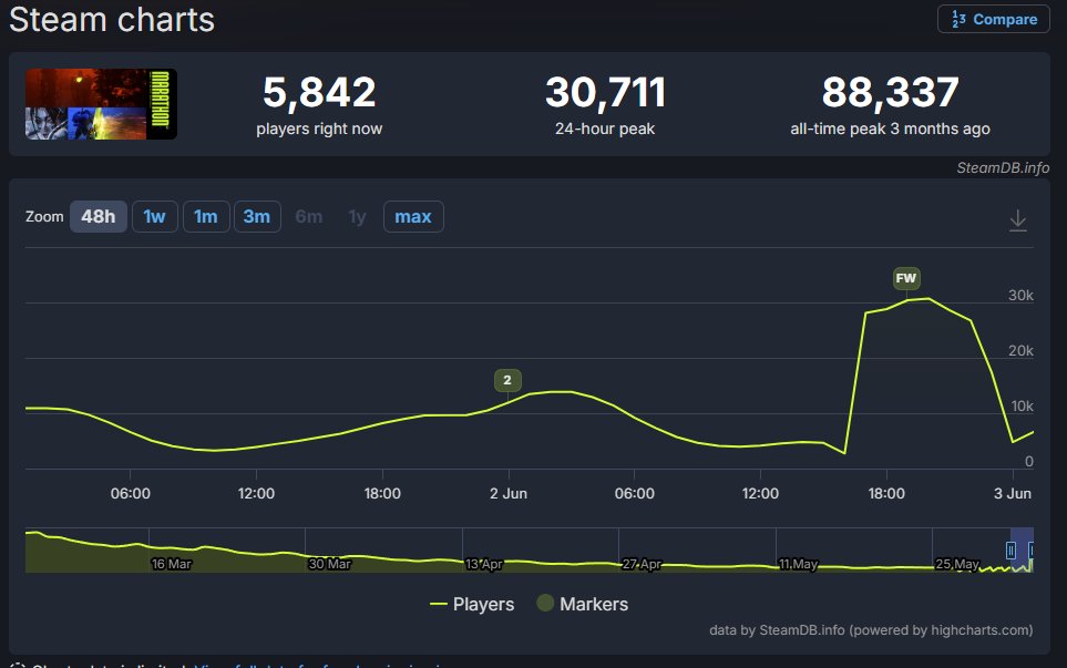 shadnix12's tweet photo. @SmashJT so this was taking at 6:26pm on Tuesday June 2nd and that's interesting for a peak of that amount and just started to roll down the hill....lol https://t.co/iSNvKEESKM