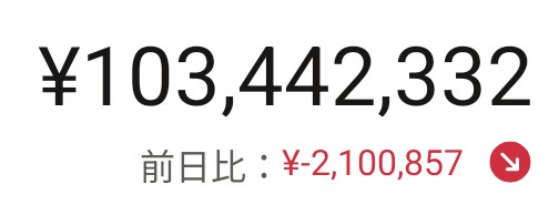 0AKnAVU5iNHNYa1's tweet photo. 前日から資産が200万円減っています。
僕の給与年収は430万円です。。。

半年分の労働が無になり、生活費2.5年分が1日で消し飛びました。 https://t.co/CyEW44ZHSP