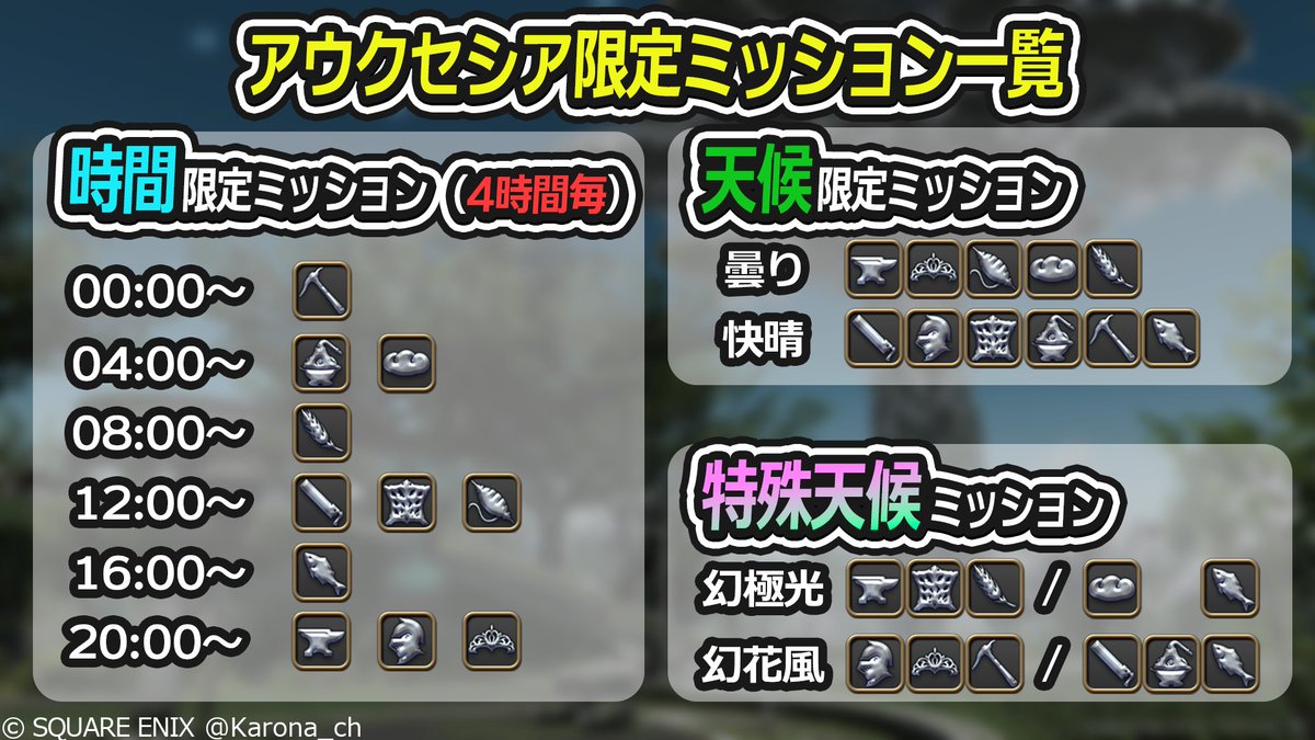 karona_ch's tweet photo. アウクセシア限定ミッション一覧

現在判明しているもののみ #FF14 https://t.co/xydjjWsU6J