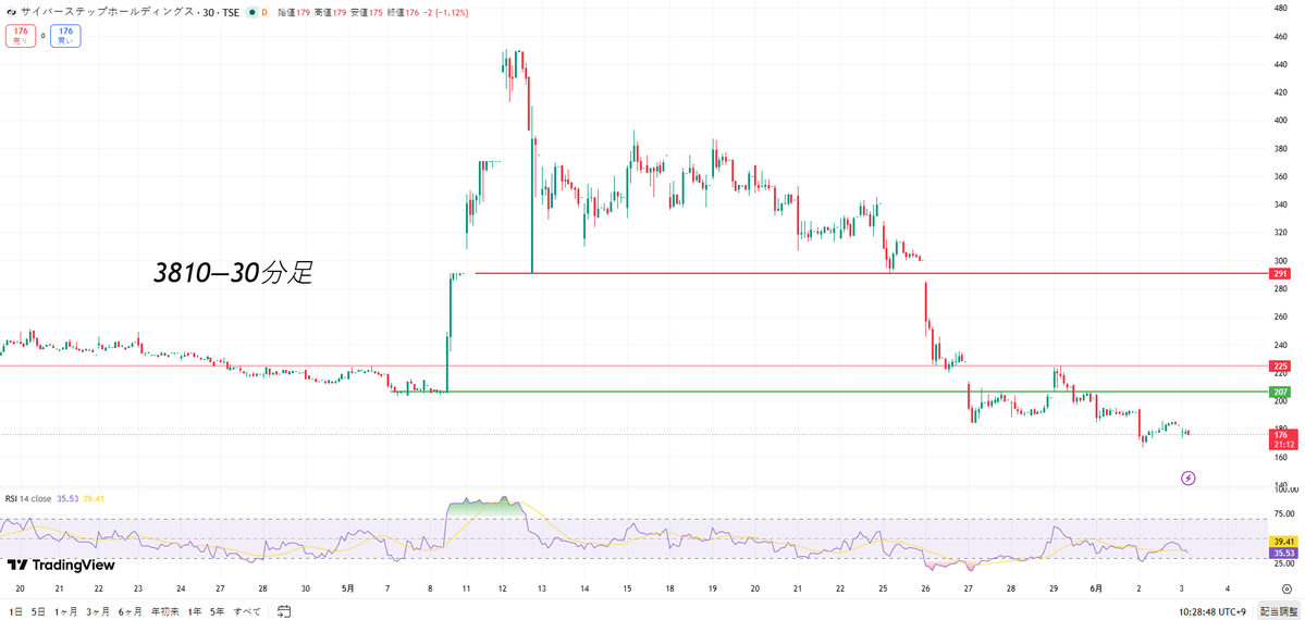 相場📈夜叉神 tweet media