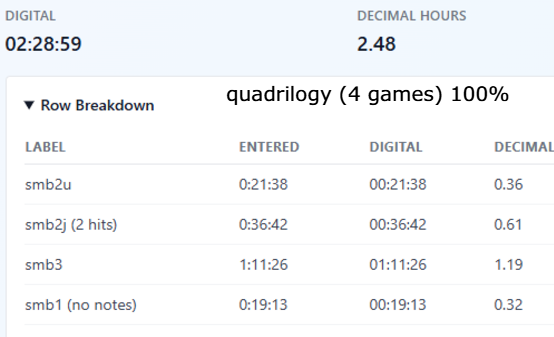 annomytor's tweet photo. After practicing risky 2U strats that I was already familiar with, I can save 30+ seconds in that game over my old estimate!  Playing 2U first will raise my chance of breaking 3 new minute barriers for MCMG speedrunning!  Really looking forward to attempting these new milestones. https://t.co/DlzluOlSgu