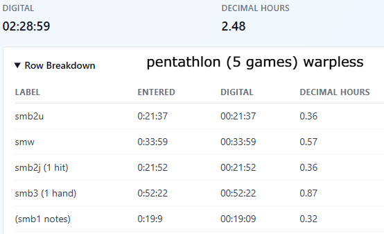 annomytor's tweet photo. After practicing risky 2U strats that I was already familiar with, I can save 30+ seconds in that game over my old estimate!  Playing 2U first will raise my chance of breaking 3 new minute barriers for MCMG speedrunning!  Really looking forward to attempting these new milestones. https://t.co/DlzluOlSgu