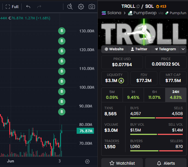 StalkHQ's tweet photo. A wallet just bought $48k worth of solana:5UUH9RTDiSpq6HKS6bp4NdU9PNJpXRXuiw6ShBTBhgH2 @Troll_ 

In the last 10 days, the wallet has accumulated about $154k worth of tokens 

Wallet: BtZLFXFz3himHzw7fQYo8V2uYQ55FYX1rA2xV6bxndsz https://t.co/VqjKOkWGeK