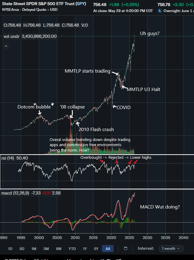 MetaGuyMarduk's tweet photo. $MMTLP

Uh guys? https://t.co/anVFnlXQ1n