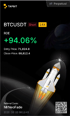 MrNeoFade's tweet photo. Imo should see some relief  here. Maybe  around 68-69K before we go lower again. https://t.co/3aNO40cz56