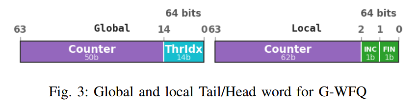 Underfox3's tweet photo. Researchers have proposed a bounded GPU-aware wait-free queue with  explicit theorem-grounded progress guarantees, and a bounded GPU  lock-free queue design that uses wave-batched fast paths to maximize throughput.

https://t.co/VzCi2eUvC1 https://t.co/blVd6sqOlw