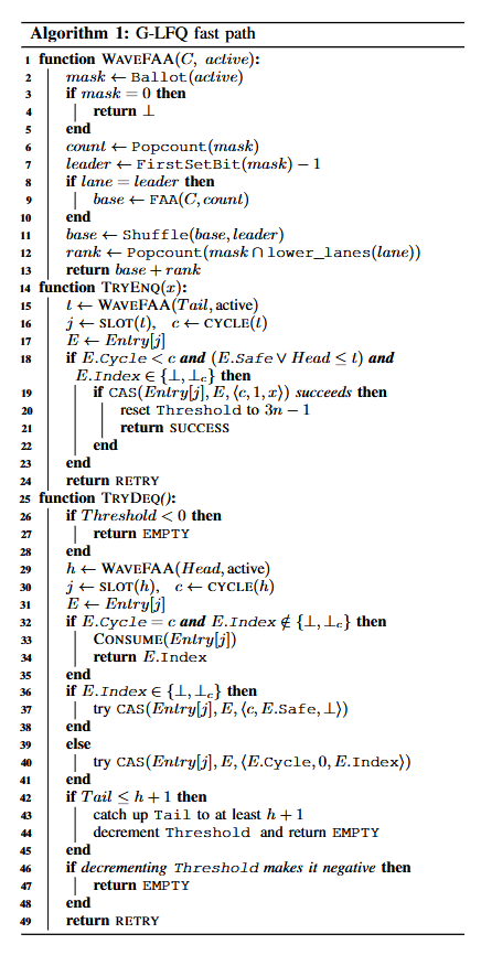 Underfox3's tweet photo. Researchers have proposed a bounded GPU-aware wait-free queue with  explicit theorem-grounded progress guarantees, and a bounded GPU  lock-free queue design that uses wave-batched fast paths to maximize throughput.

https://t.co/VzCi2eUvC1 https://t.co/blVd6sqOlw