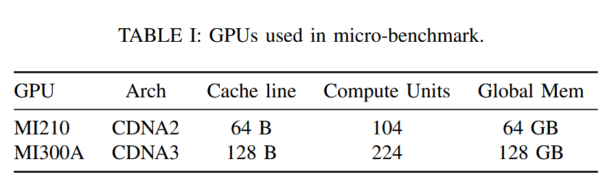 Underfox3's tweet photo. The results across fixed-duration microbenchmarks on MI210 and MI300A, the bounded ring designs delivered the strongest overall performance and efficiency. https://t.co/tbsolyx8TL