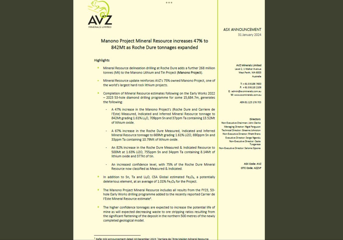 marksmann007's tweet photo. @kamba82 $AVZ https://t.co/i9CesqjsFk