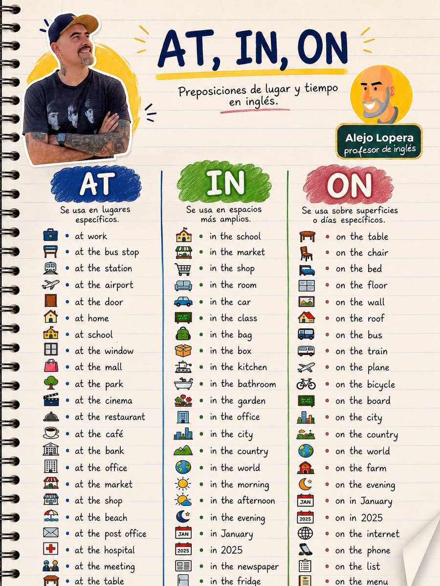 Aloperamed's tweet photo. “AT, IN &amp; ON: ¡Nunca más te confundas!” #Ingles https://t.co/1GqnNRV3W9