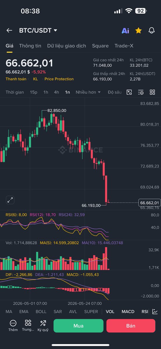 cryptobtc1M's tweet photo. Nó không có gì chỉ có tài xế! Đừng thần thánh hoá hay nạp giá trị cho nó. 
Hãy xem nó thuần kênh đầu tư bump dump thì bạn sẽ có lời!! 
Tin tức lúc nó tăng hãy quên đi!!!
#bitcoin https://t.co/UkR1k8hzy1