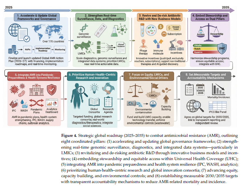 AliSMV7's tweet photo. Current State of the Fight Against Antimicrobial Resistance: What Are the Different Strategies for Tomorrow?

https://t.co/sfgA5qxSo4 https://t.co/YG0eg0NiNI