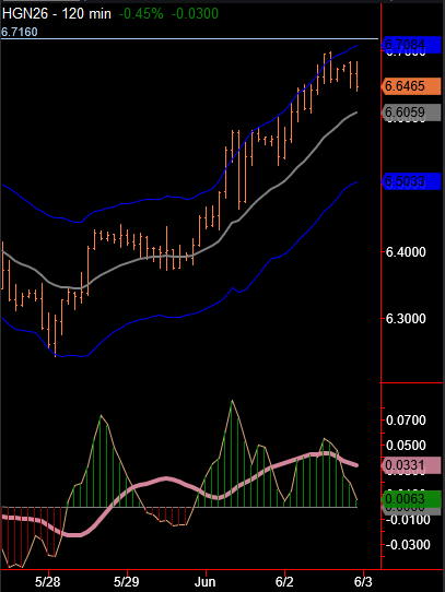 KylePotter9's tweet photo. Copper 120 min chart sell divergence against previous May 13th spike high

#HG_F

https://t.co/4Dqr15jYa3 https://t.co/qCmRWPhEHc