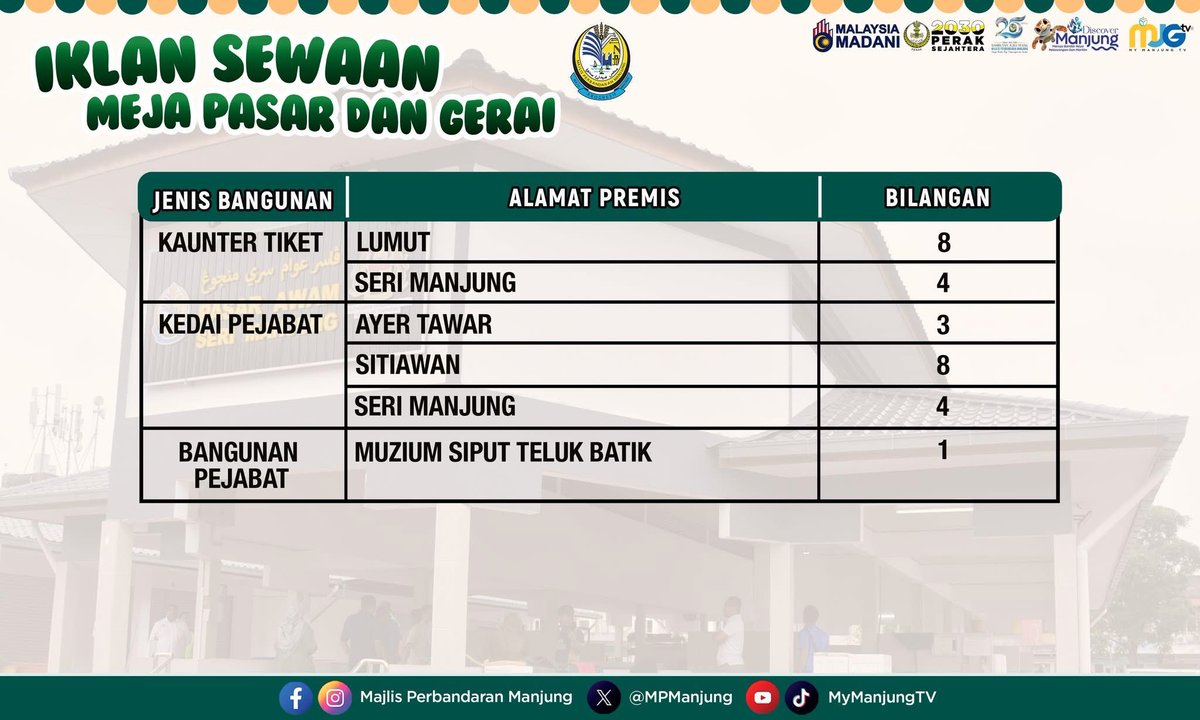 MPManjung's tweet photo. 📢 𝐏𝐞𝐥𝐚𝐰𝐚𝐚𝐧 𝐏𝐞𝐧𝐲𝐞𝐰𝐚𝐚𝐧 𝐌𝐞𝐣𝐚 𝐏𝐚𝐬𝐚𝐫 / 𝐆𝐞𝐫𝐚𝐢 𝐌𝐢𝐥𝐢𝐤 𝐌𝐚𝐣𝐥𝐢𝐬 𝐏𝐞𝐫𝐛𝐚𝐧𝐝𝐚𝐫𝐚𝐧 𝐌𝐚𝐧𝐣𝐮𝐧𝐠

🗓 𝗧𝗮𝗿𝗶𝗸𝗵 𝘁𝘂𝘁𝘂𝗽 𝗽𝗲𝗻𝘆𝗲𝗿𝗮𝗵𝗮𝗻 𝗯𝗼𝗿𝗮𝗻𝗴 𝗽𝗲𝗿𝗺𝗼𝗵𝗼𝗻𝗮𝗻: 𝟭𝟱 𝗝𝘂𝗻 𝟮𝟬𝟮𝟲 (𝘀𝗲𝗯𝗲𝗹𝘂𝗺 𝟰.𝟭𝟱 𝗽𝗲𝘁𝗮𝗻𝗴) https://t.co/E4M2hohgrf