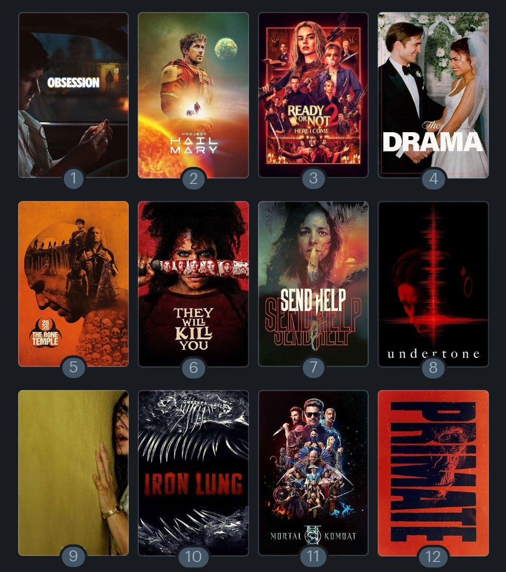 VoicesInShadows's tweet photo. Here's mine, man 2026 is looking to be a STELLAR year for movies https://t.co/sTM97IJ0uM