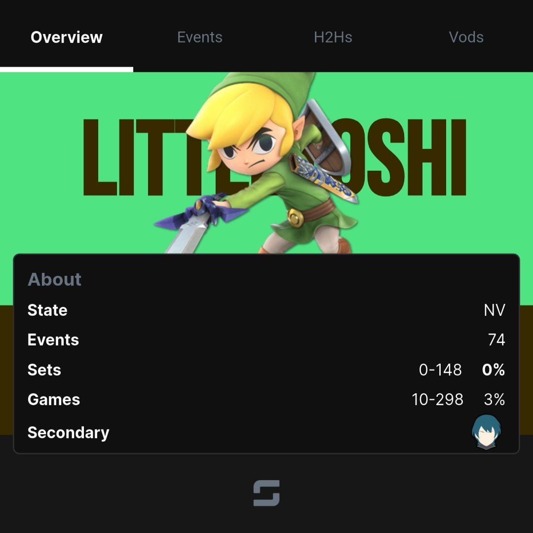 Kason76SSB's tweet photo. My GOAT finally did it!! https://t.co/9bo1wiSLMe