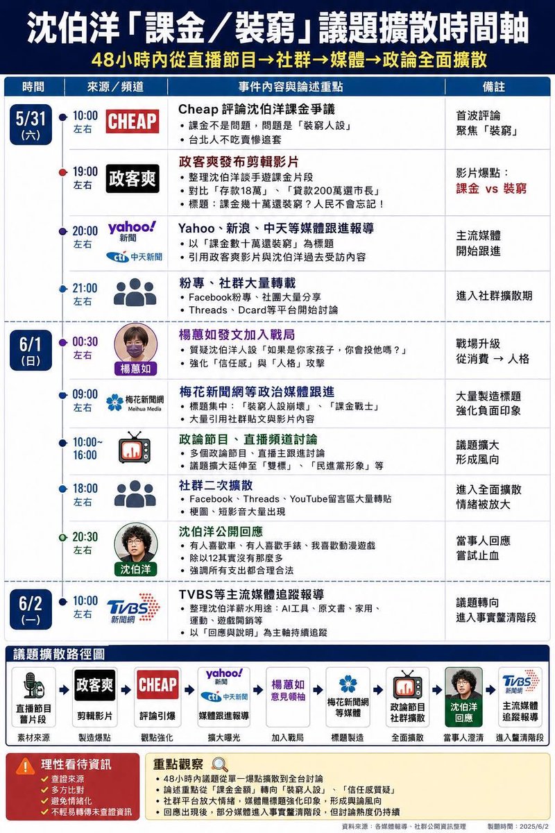 大綠斑蛙.蛤蠣 tweet media