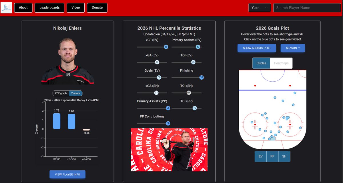 pierreanalytics's tweet photo. Went on my site to take an Ehlers screenshot and what the hell are these new action shots https://t.co/SKOCeC3H9G
