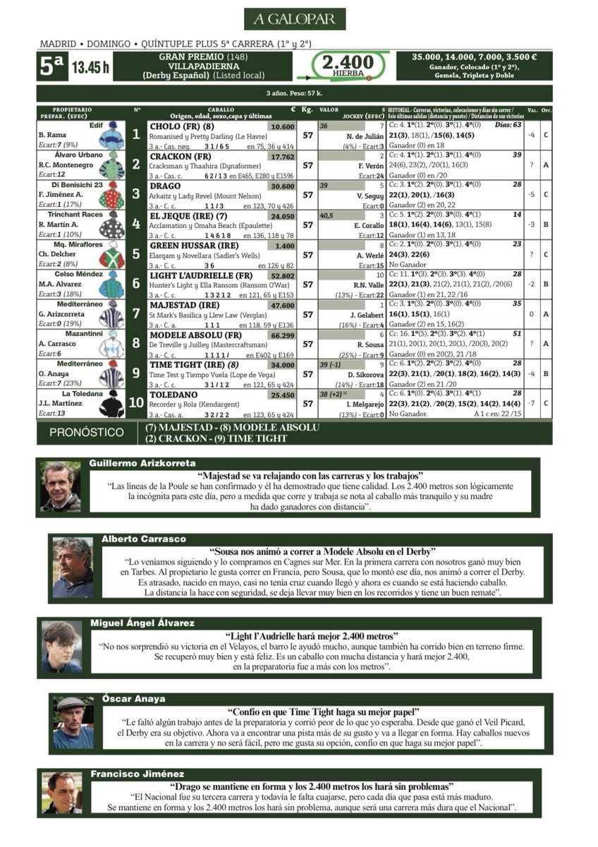 AgaloparTurf's tweet photo. 📍Arkaitz, vencedor de Poule y Derby en 2014, referencia del invicto Majestad
📍Su padre St Mark’s Basílica firmó el doblete Poule-Jockey Club
📍Sousa, vencedor del Nacional con Drago, y del Velayos con Light l’Audrielle, opta por Modele Absolut, con el que ganó en Tarbes https://t.co/x68AQitXQe