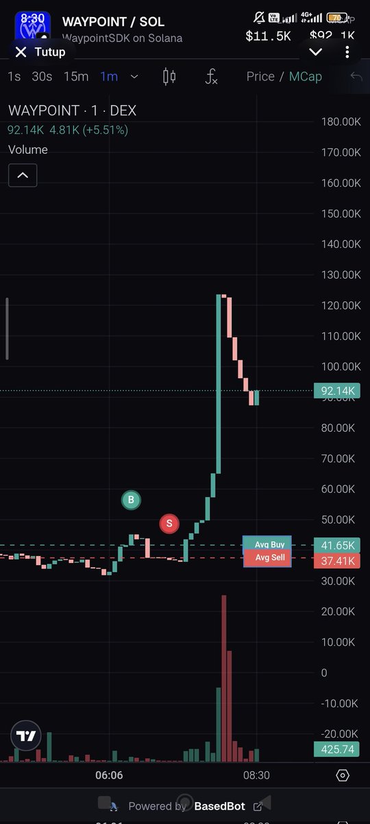 RoundlyIo's tweet photo. wait bro I'm trading
nyeluk awakke dewe trador 😎 https://t.co/7tcU6FwsWP