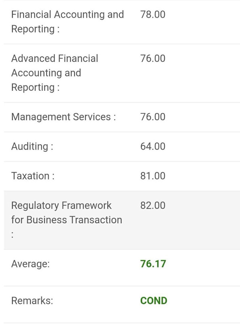cpeyjournal's tweet photo. Ang sakit naman sa 1pt 🥹 pero sige go laban 😭😭😭 auditing reco reviewer pleaseee https://t.co/afe0aEBi8P