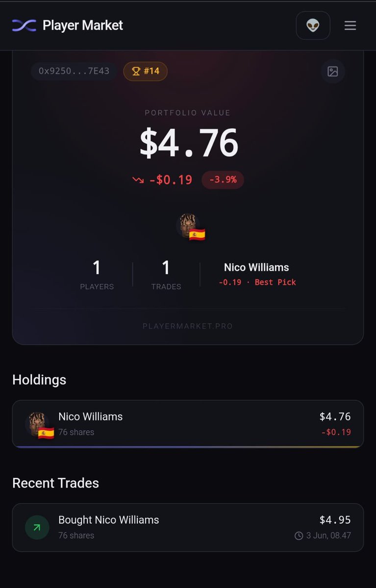 Someeeooneee1's tweet photo. Just picked up 76 shares of Nico Williams on Player Market! 🇪🇸

Feeling bullish 📈 — join me on

@PlayerMarketPro to trade shares of your favorite players! https://t.co/rvfl29ko4P https://t.co/GMbOxXWwrj