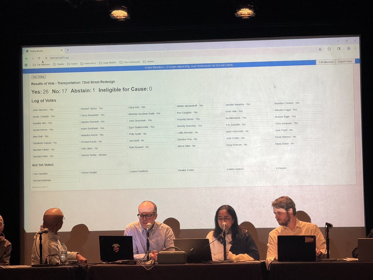emhuntersmith's tweet photo. After ~3 hours of in person testimony, several people turned away at the door due to capacity constraints, and with 150+ people watching on Zoom throughout the night, the @CB7Manhattan vote in support of the proposed W. 72nd Street redesign carries 26-17-1. https://t.co/zzUezBFETE