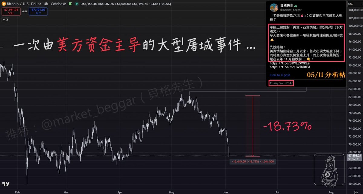 market_beggar tweet picture