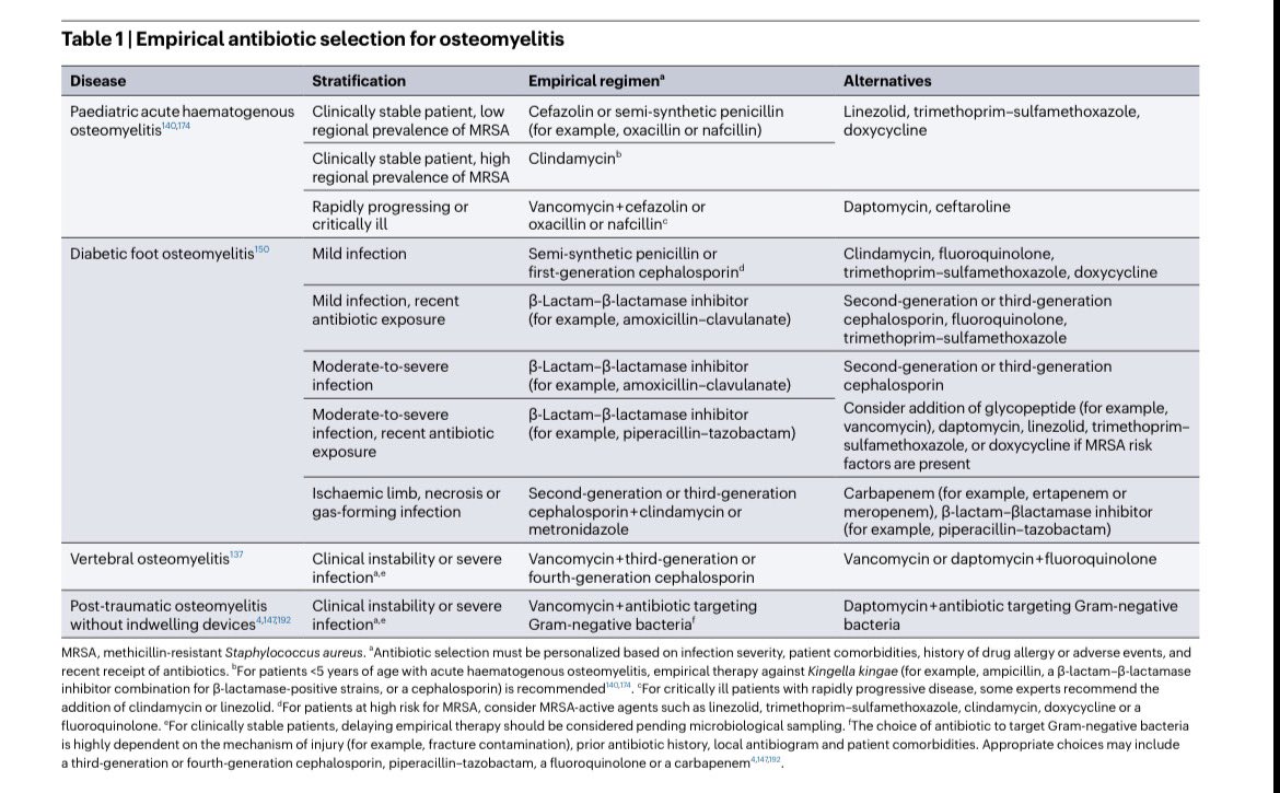 AliSMV7's tweet photo. 🔺Osteomyelitis (Nature 2026)

 https://t.co/nWAf4XLPhT https://t.co/pSscKgX518