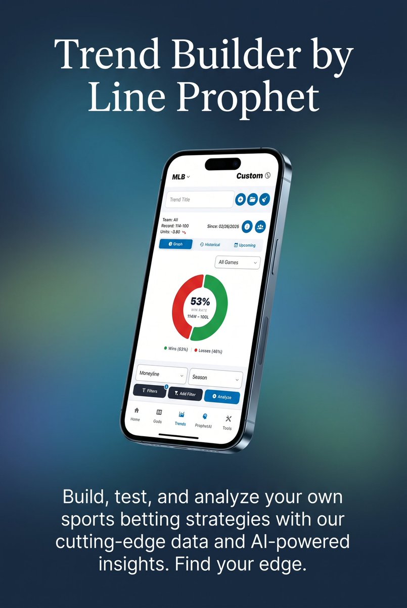 LineProphetLLC's tweet photo. 📈 Trend Builder powered by ProphetAI

💥 Build Custom Trends
💥 Filter upcoming games
💥 Access the vault of preset trends from ProphrtAI

Give it a try today for 50% off 👉 https://t.co/MWt34vu3Ag https://t.co/HNh1mZsopP
