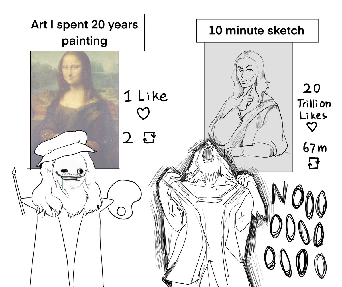 erykistired's tweet photo. Types of memes Da Vinci will make if he has internet https://t.co/ghT1OkNYv9