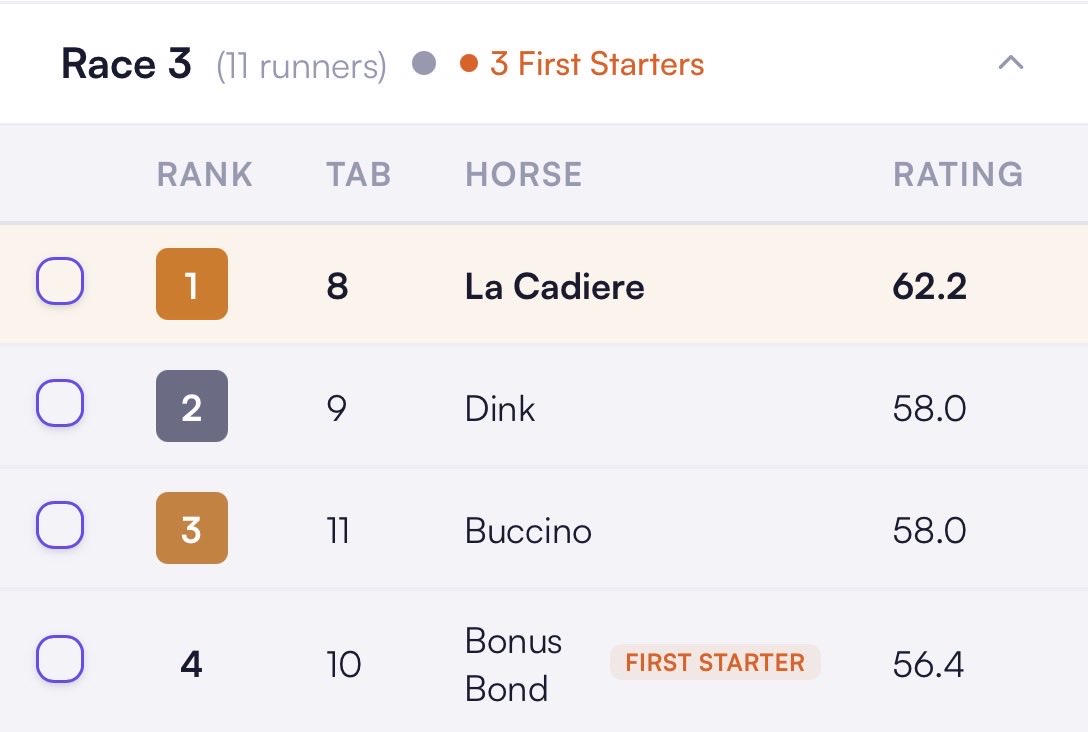 TBAlchemy's tweet photo. ThoroughbredAlchemy 🟣 Ratings Showcase (Cambridge R3) | 03/06/26

🥇🥈🥉✅ $132.10/1

📲 https://t.co/meYOul3Fka https://t.co/dZH392cPrg